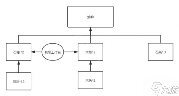 沙石镇时光材料怎么合成 沙石镇时光材料合成方法分享