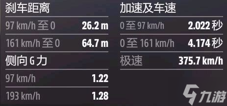 《極限競速地平線5》越野公路賽調校推薦