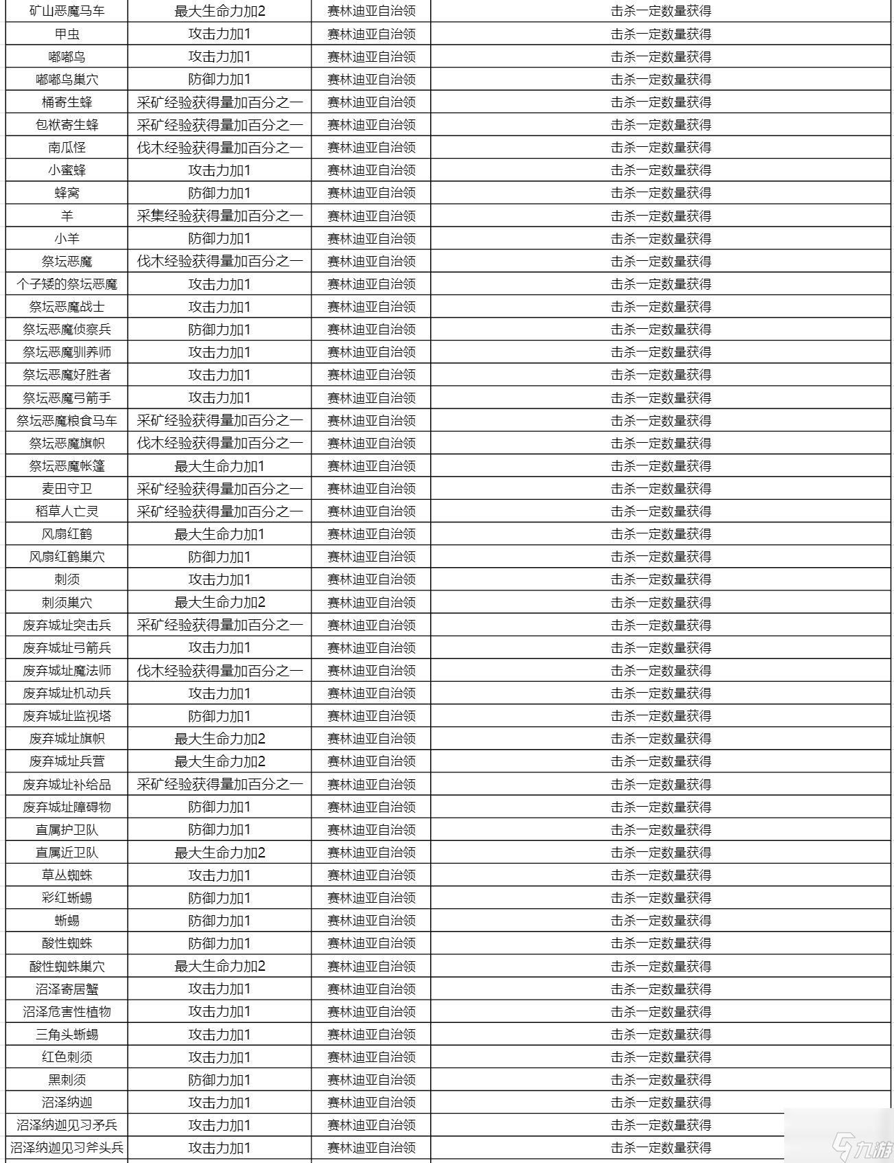 《黑色沙漠手游》知識獎勵及收集方式大全