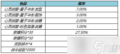 《王者榮耀》亞瑟心靈戰(zhàn)警星元需要多少錢