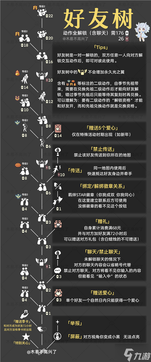 光遇好友树状图需要多少蜡烛解锁 光遇树状图解锁所需蜡烛分享