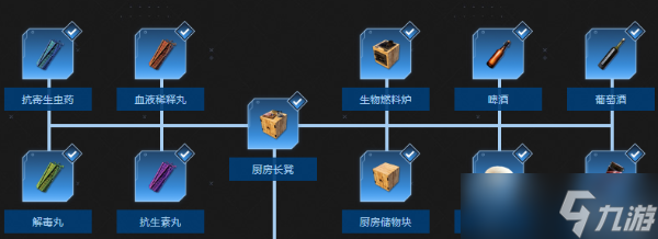 《翼星求生》科技树都有哪些东西？