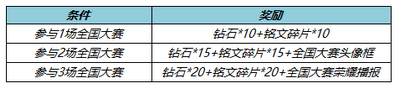 怎么能獲得王者榮耀友誼幣 友誼幣獲得攻略