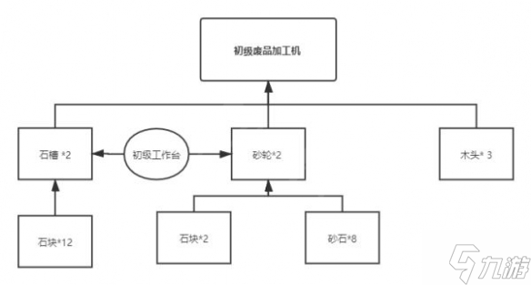 沙石镇时光材料怎么合成 沙石镇时光材料合成方法分享