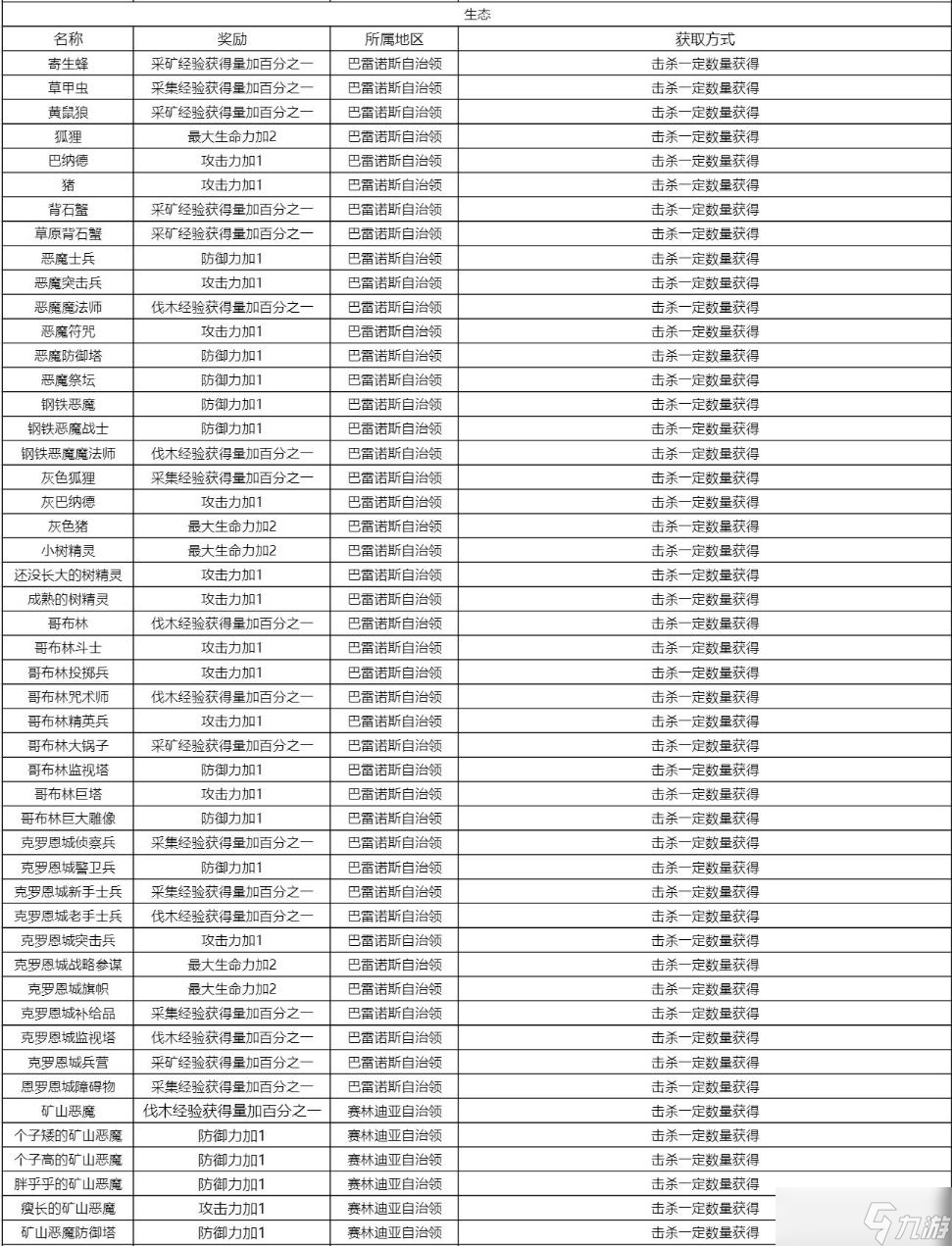 《黑色沙漠手游》知識(shí)獎(jiǎng)勵(lì)及收集方式大全