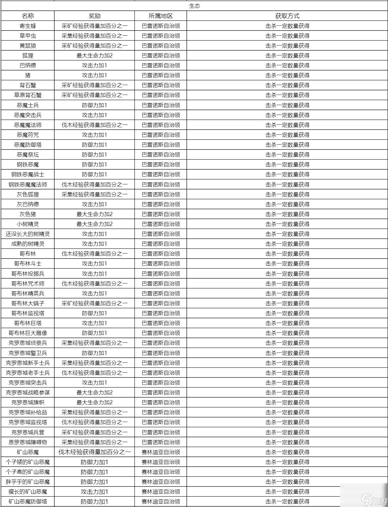 《黑色沙漠手游》知識獎勵及收集方式大全