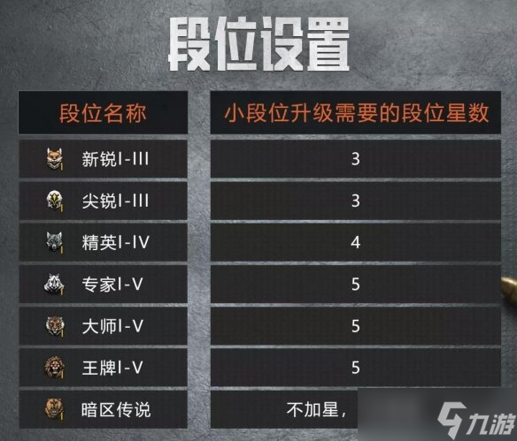 《暗区突围》罗德里格斯怎么解锁？ 联络人罗德里格斯解锁方法