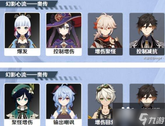 《原神》幻影心流活动第四天怎么玩？幻影心流day4挑战技巧