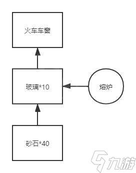 沙石镇时光材料怎么合成 沙石镇时光材料合成方法分享