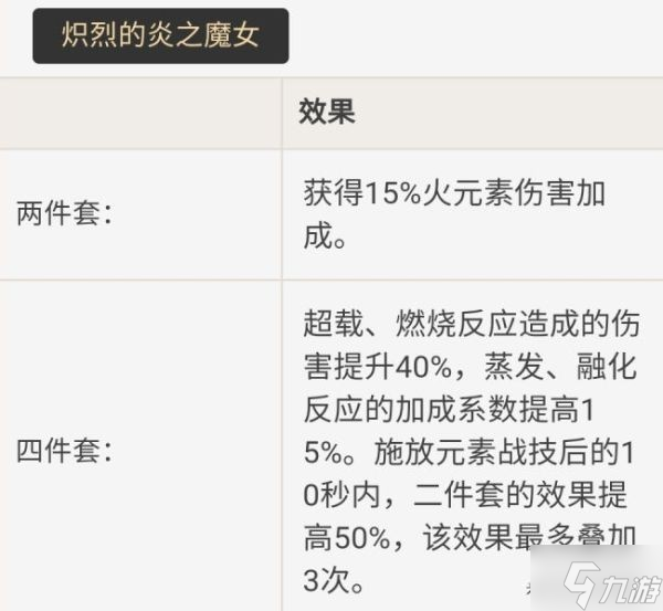 《原神》迪卢克技能介绍及装备推荐