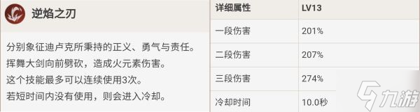 《原神》迪卢克技能介绍及装备推荐