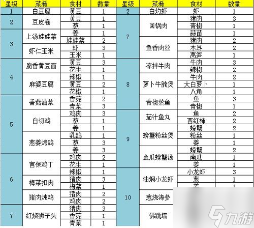 《问道手游》宫保鸡丁怎么做