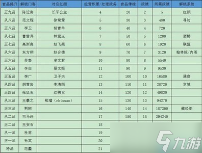 怎么提升極品芝麻官政績 極品芝麻官提升政績方法