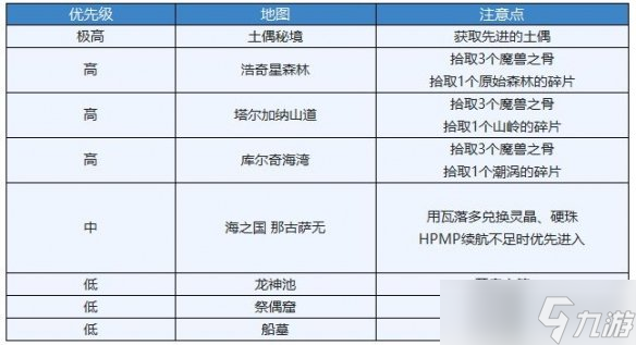 《另一個(gè)伊甸》古代嘉路雷亞大陸平行迷宮攻略 嘉路雷亞大陸迷宮怎么過(guò)？