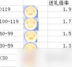 《阿卡迪亚手游》角色喜好介绍 角色喜好一览