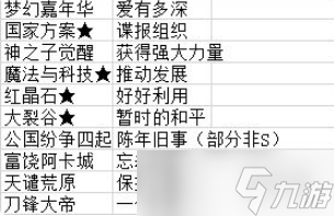 《阿卡迪亚手游》角色喜好介绍 角色喜好一览