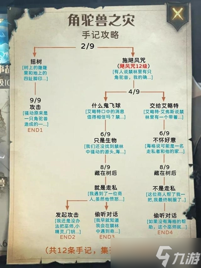 哈利波特魔法觉醒禁林手记解锁路线