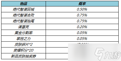 《王者榮耀》5月局內(nèi)特效禮包怎么樣