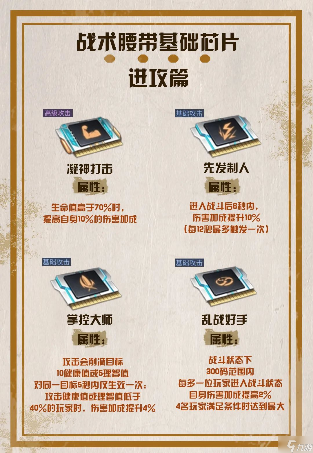 明日之后战术腰带怎么配置 明日之后战术腰带芯片搭配攻略