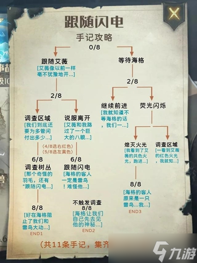 哈利波特魔法觉醒禁林手记解锁路线