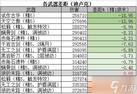 《原神》迪卢克角色攻略