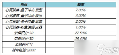 《王者荣耀》安琪拉心灵骇客星元介绍