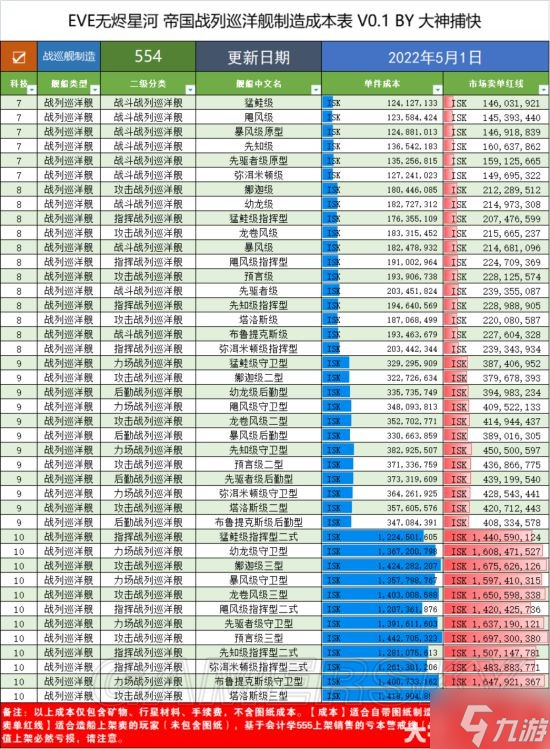《EVE手游》5月各材料成本价格汇总