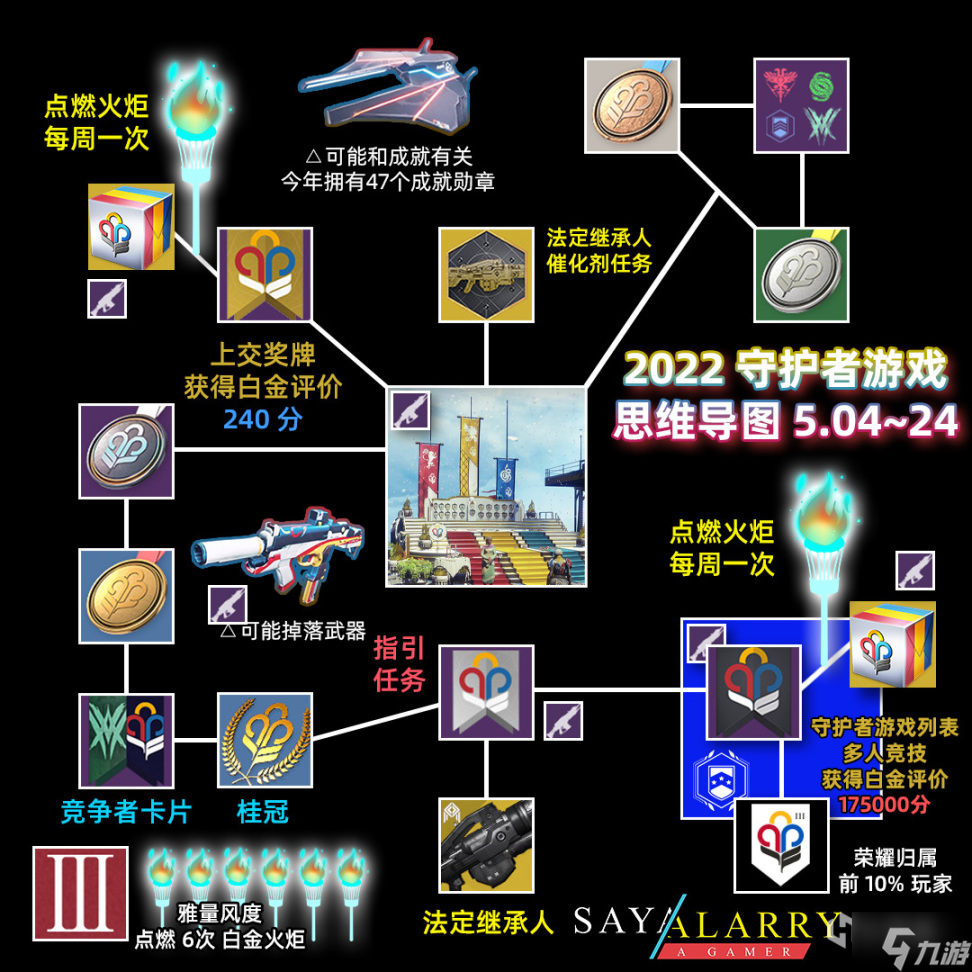 《命运2》2022守护者游戏活动攻略