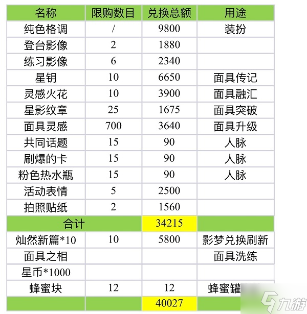 《絕對演繹》蟲兒飛活動兌換攻略
