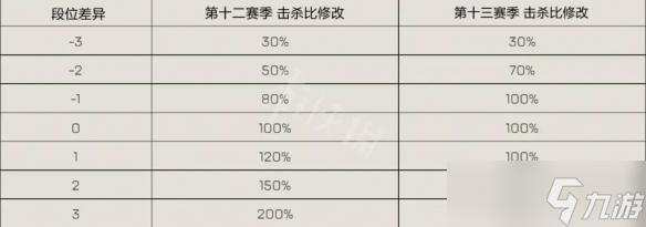 《Apex英雄》十三賽季有哪些改動？第十三賽季排位改動介紹