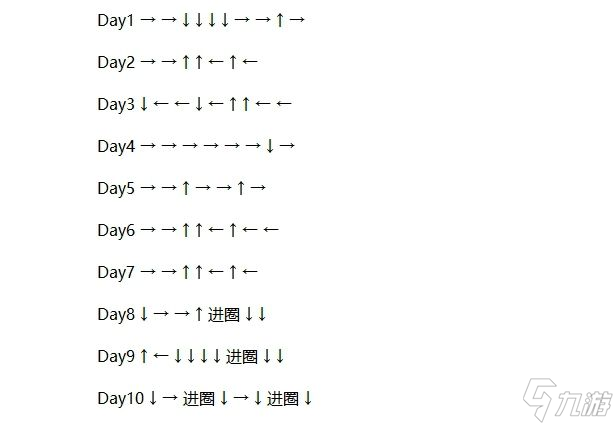 DNF精靈之森大冒險攻略大全：1-20關通關路線圖匯總