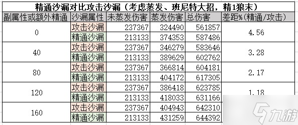 《原神》迪卢克角色攻略