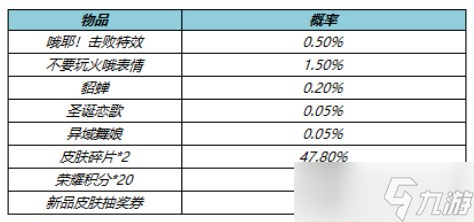 《王者榮耀》5月局內(nèi)特效禮包怎么樣