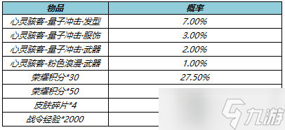 《王者荣耀》安琪拉心灵骇客量子冲击星元保底价格详解
