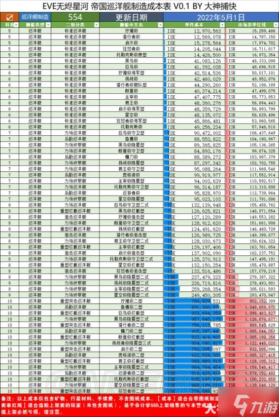 《EVE手游》5月各材料成本價(jià)格匯總