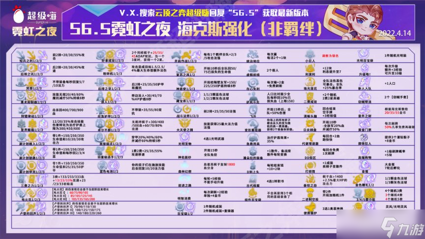 云顶之弈12.8版本阵容推荐：名流白魔阵容快速上分指南[多图]