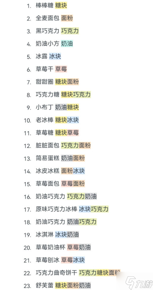 晚安森林食谱汇总 全食谱配方列表