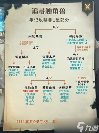 哈利波特魔法覺醒禁林手記解鎖路線