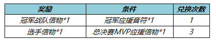 《王者榮耀》KPL春決應(yīng)援活動(dòng)怎么玩 KPL春決應(yīng)援活動(dòng)介紹