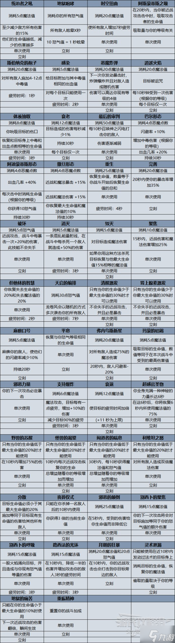 《地狱仆从》全技能效果一览 主动技能效果一览