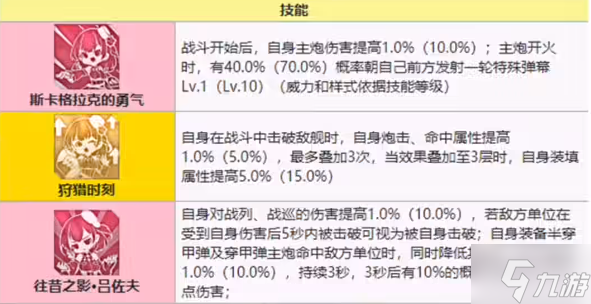 碧蓝航线吕佐夫强度 碧蓝航线吕佐夫值得练吗