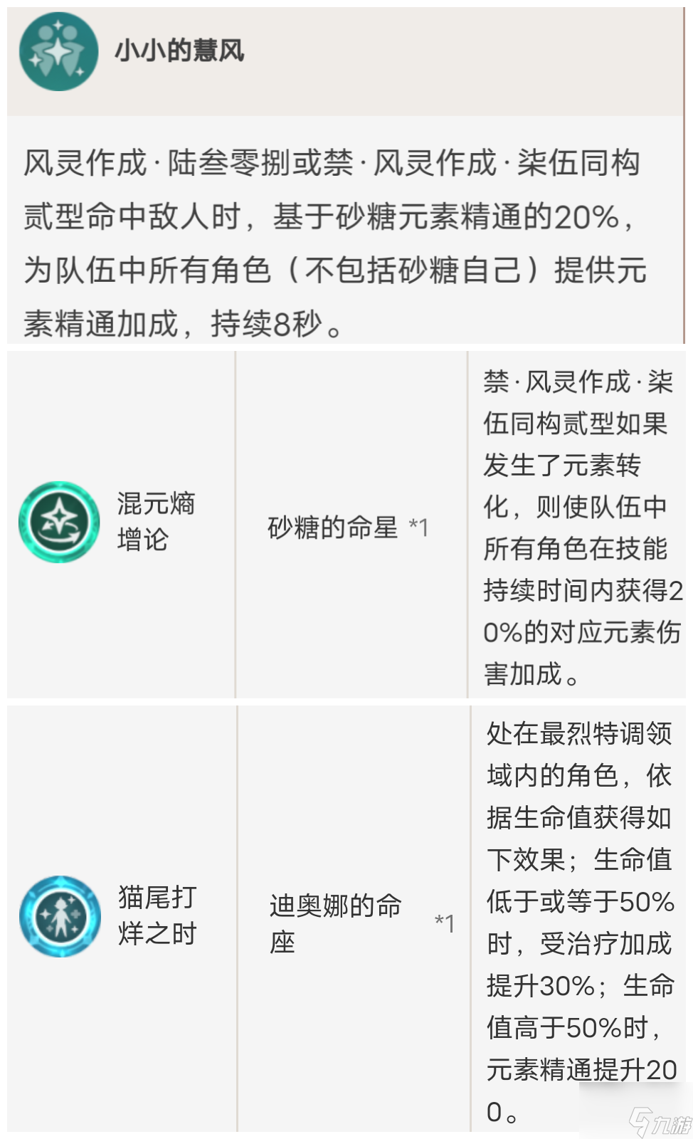 《原神》砂糖值得培养吗2022