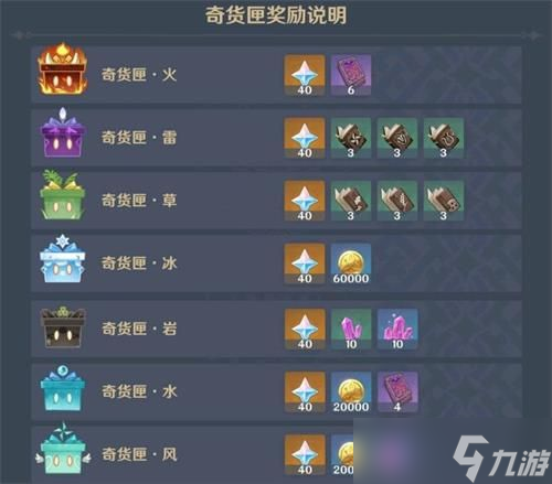 原神新活动百货奇货怎么玩？