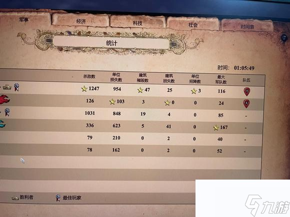 帝国时代《AgeofEmpires》巴布尔困难攻略