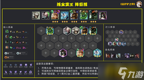 金铲铲之战12.8炼金蛮王阵容怎么搭配-12.8炼金蛮王阵容搭配攻略