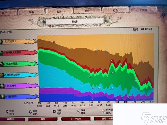 帝國時代《AgeofEmpires》巴布爾困難攻略