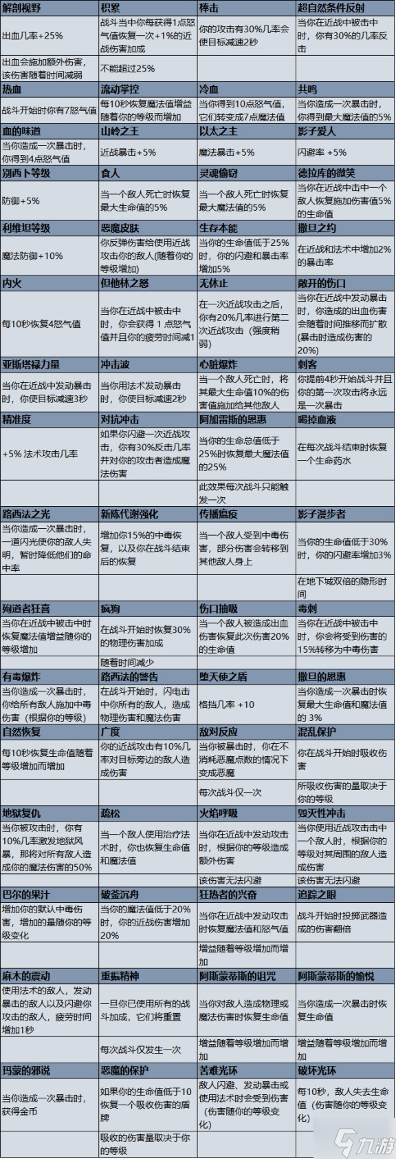 《地狱仆从》被动技能效果一览 地狱仆从被动技能是什么
