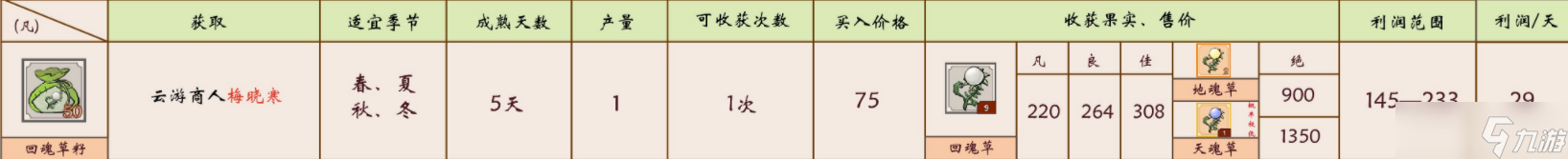 《一方靈田》地魂草獲取攻略