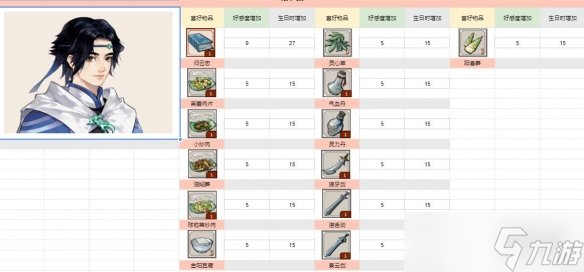 《一方灵田》人物喜好汇总表 人物好感度怎么提升？