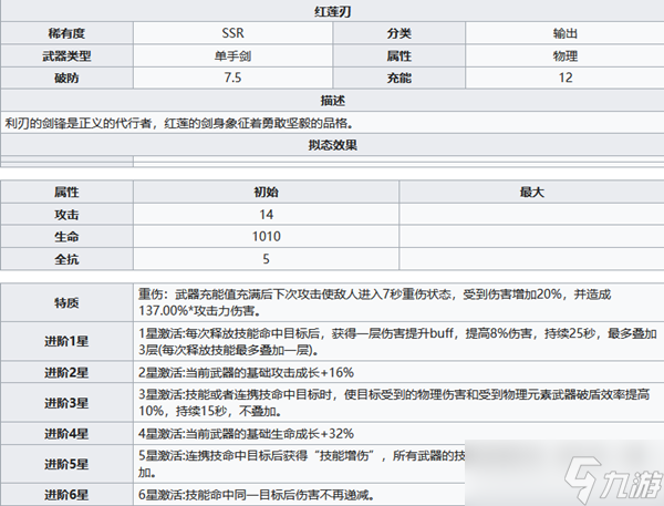 《幻塔》紅蓮刃武器屬性怎么樣